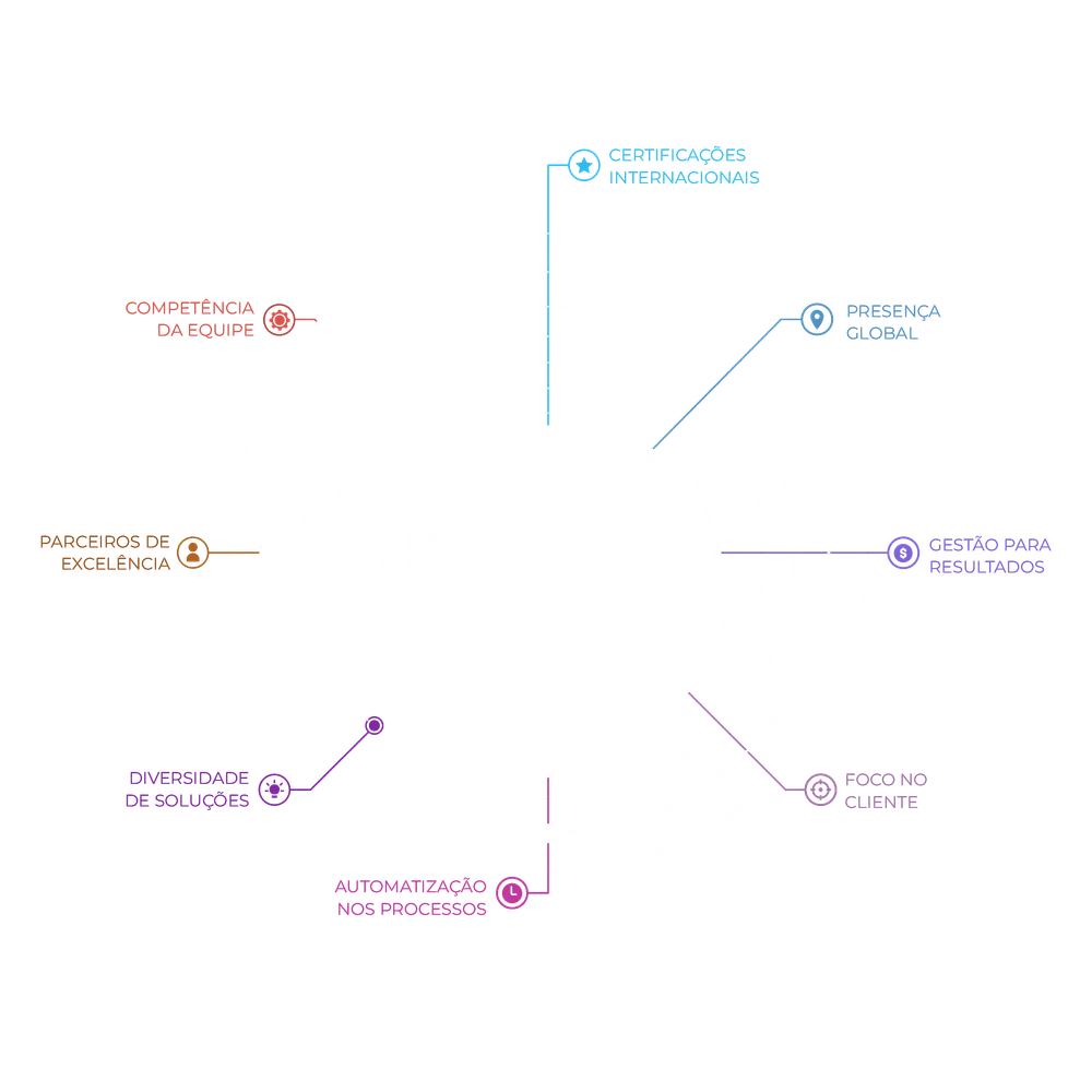 Diferenciais HRP Serviços